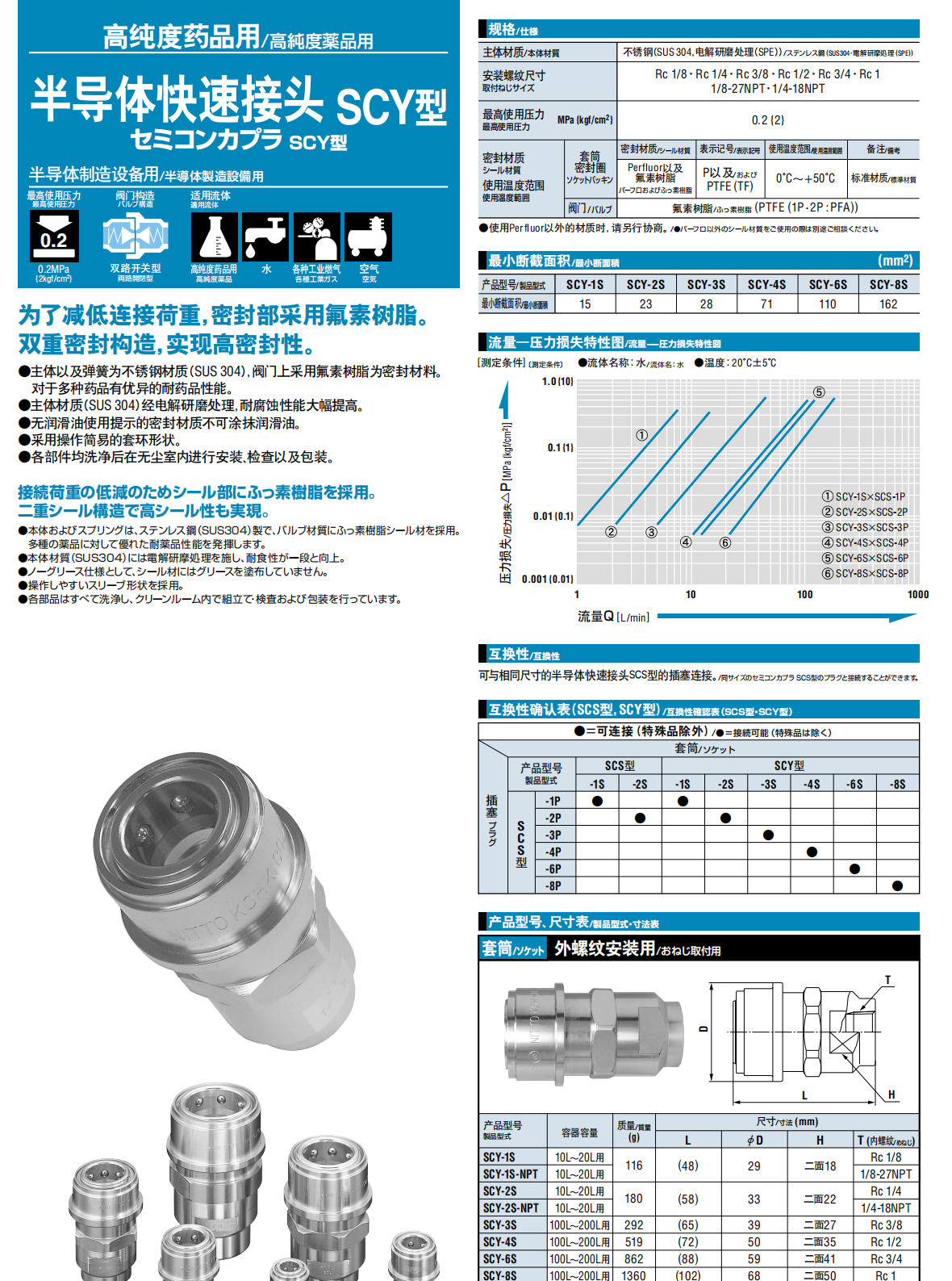 半導(dǎo)體快速接頭 SCY型詳情圖.png