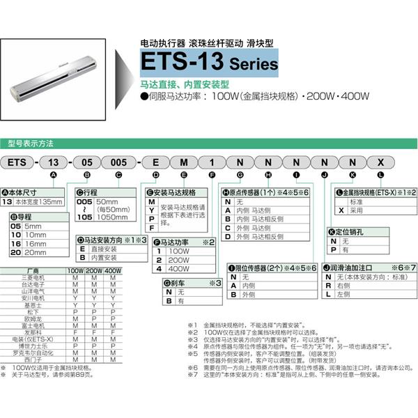 CKD喜開理電動執(zhí)行器（無馬達(dá)型）滑塊型ETS-13-10010-EM1NNNNN