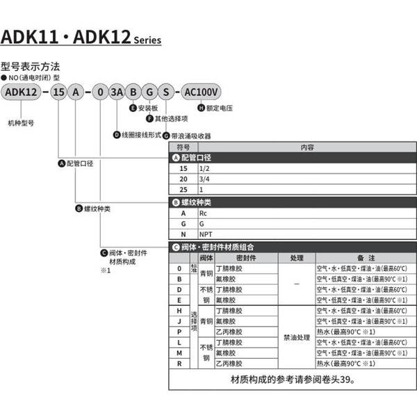 CKD喜開理先導突跳式2通電磁閥流體閥ADK12-20N-03ABGS-AC100V
