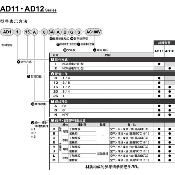 CKD喜開(kāi)理先導(dǎo)突跳式2通電磁閥流體閥AD11-20N-03A-AC100V