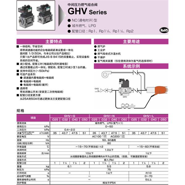 CKD喜開理中間壓力氣體組合閥GHV-G-D00-H2-AC200V