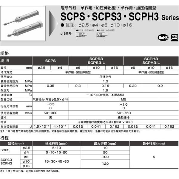 CKD喜開理筆形氣缸SCPS3-LS-6-100