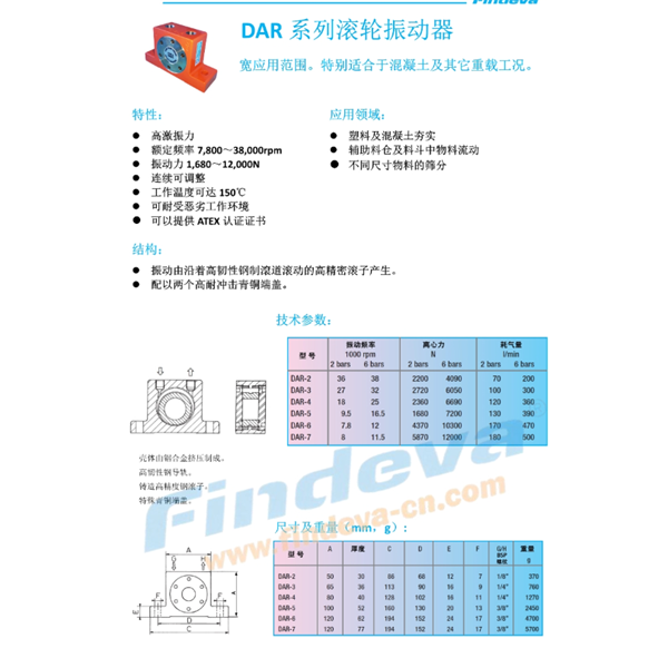 Findeva 菲迪瓦DAR 系列滾輪振動器DAR-2