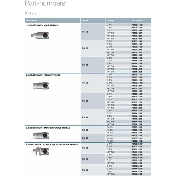 瑞士STAUBLI史陶比爾面板安裝式內螺紋接頭RSI08.8162