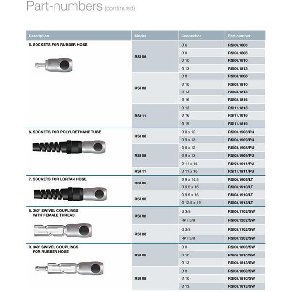 瑞士STAUBLI史陶比爾面板安裝式內螺紋接頭RSI08.8162