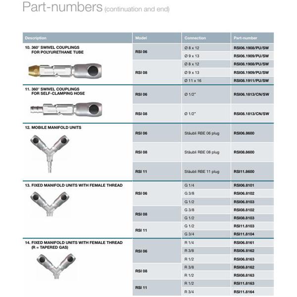 瑞士STAUBLI史陶比爾面板安裝式內螺紋接頭RSI08.8162