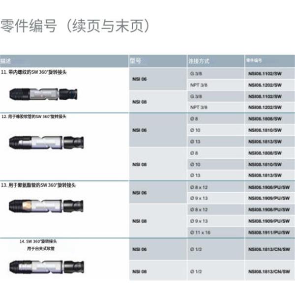 瑞士STAUBLI史陶比爾安全型自動(dòng)快速接頭NSI06.1101