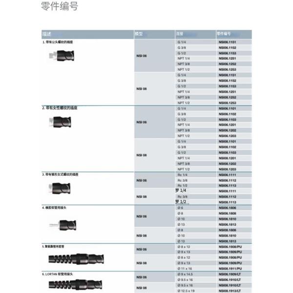 瑞士STAUBLI史陶比爾安全型自動(dòng)快速接頭NSI06.1101