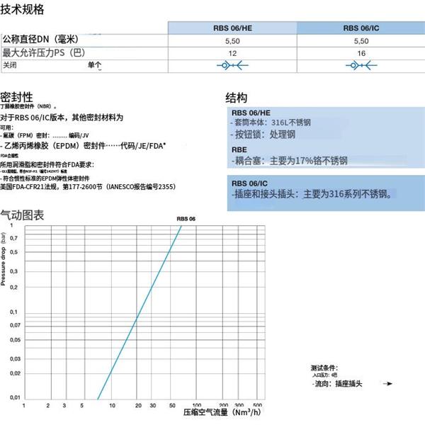 瑞士STAUBLI史陶比爾安全不銹鋼快速接頭RBE 06.6102