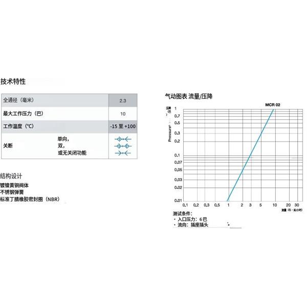 瑞士STAUBLI史陶比爾微型快速接頭MCR 02.8600