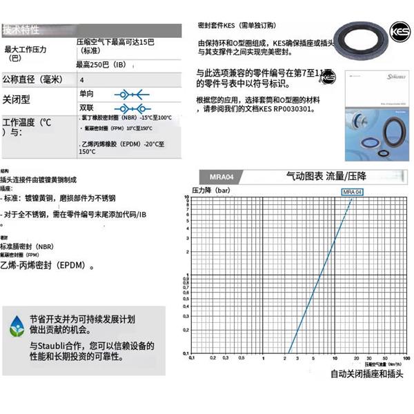 瑞士STAUBLI史陶比爾MRA 快速小型接頭MRA 04.1100/IB