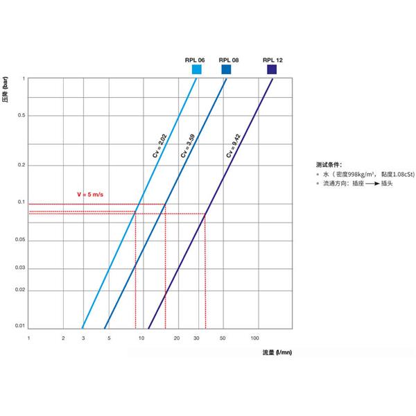 瑞士STAUBLI史陶比爾直通式溫控快速接頭RPL12.6816/RE