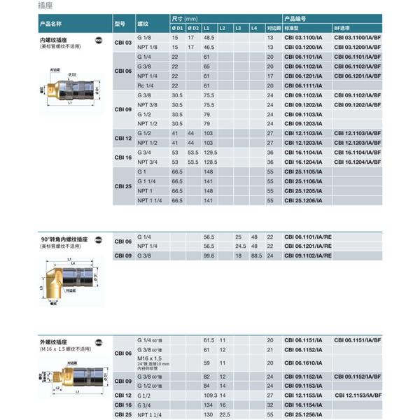 瑞士STAUBLI史陶比爾無泄漏溫度控制快速接頭CBI 25.7206/IA