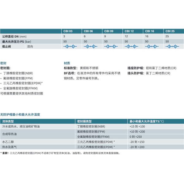 瑞士STAUBLI史陶比爾無泄漏溫度控制快速接頭CBI 25.7206/IA