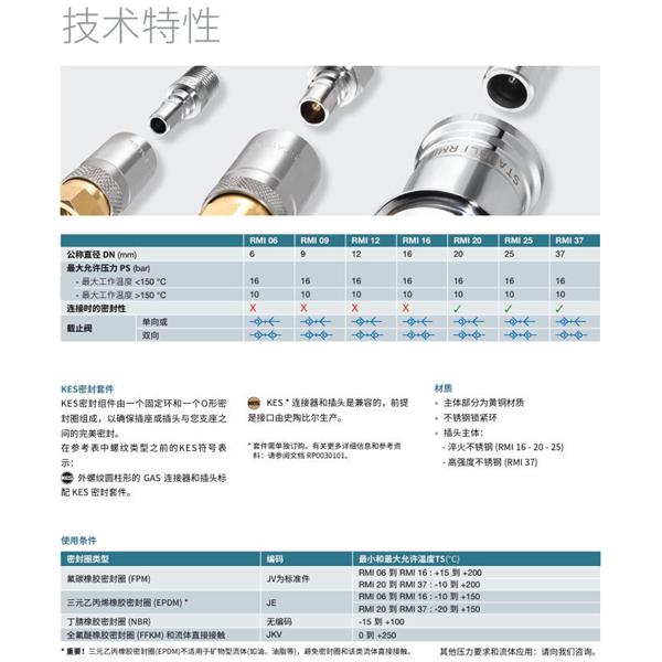 瑞士STAUBLI史陶比爾模塊式溫度控制快速接頭RMI12.7253/JV