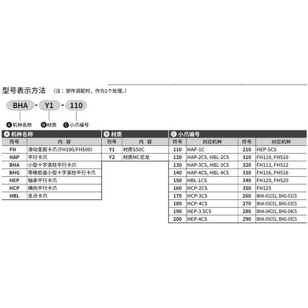 CKD喜開理小爪Small jawHBL-Y2-280
