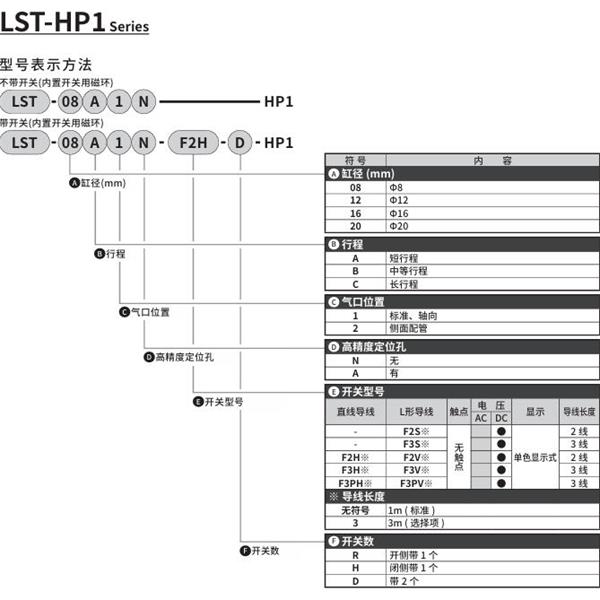 CKD喜開(kāi)理薄型長(zhǎng)行程卡爪LST-20B1N-F2H-D-HP1