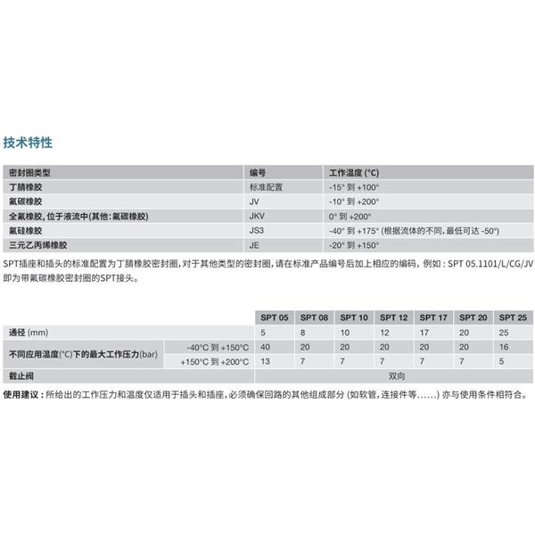 瑞士STAUBLI史陶比爾潔凈斷開接頭SPT 05.5655/L/CG