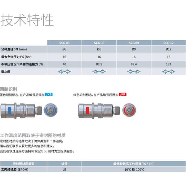瑞士STAUBLI史陶比爾潔凈斷開接頭SCG12.1154/JE/FS/KR