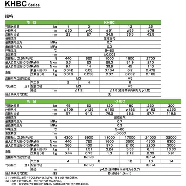 CKD喜開(kāi)理雙向強(qiáng)力卡盤(pán)KHBC-007H-N-NN-B2