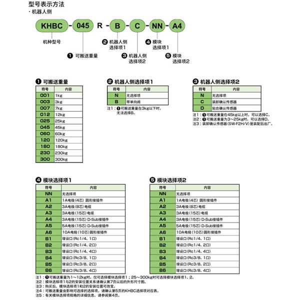 CKD喜開(kāi)理雙向強(qiáng)力卡盤(pán)KHBC-007H-N-NN-B2