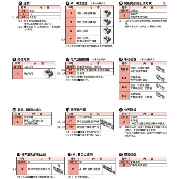 CKD喜開(kāi)理先導(dǎo)式3?5通閥插裝式TVG2M-CB08CS3JA4C-05B-HP1