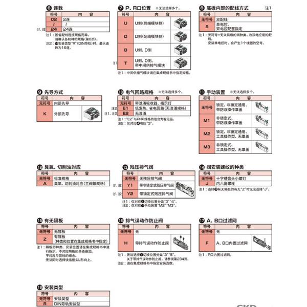 CKD喜開(kāi)理先導(dǎo)式3?5通閥插裝式TVG2M-CB08CS3JA4C-05B-HP1